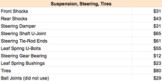 Illustration for article titled My $500 Postal Jeep Project Ended Up Costing Quite a Bit More Than $500